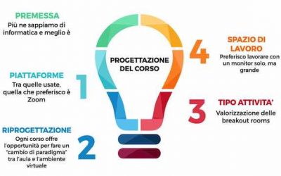 Il mio decalogo della formazione online: Parte 1 | La progettazione del corso